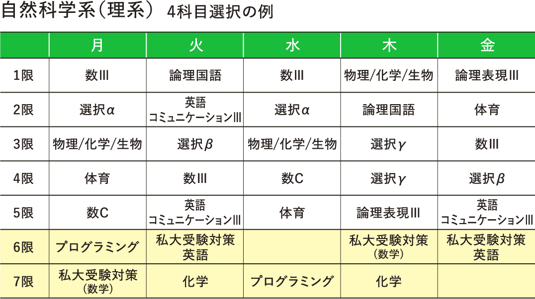 人文科学系（文系）