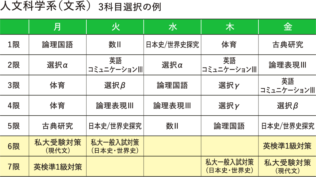 自然科学系（理系）